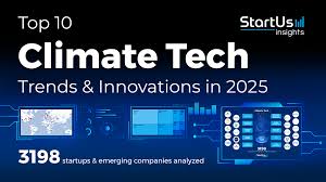 Climate Tech Industry Trends in 2025