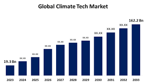 Climate Tech Industry Trends in 2025