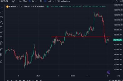 ICYMI – South Korea is reportedly planning to allow institutional trading of crypto