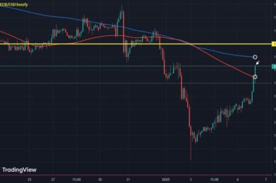 Dollar seen mostly lower to start the new week