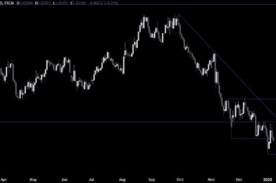 EURUSD Technical Analysis – The US Dollar remains supported on strong data