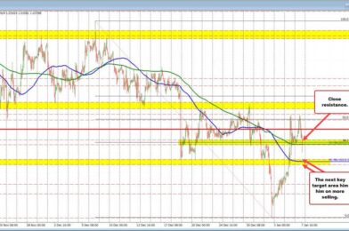 Stronger data sends the US dollar higher. What next technically?