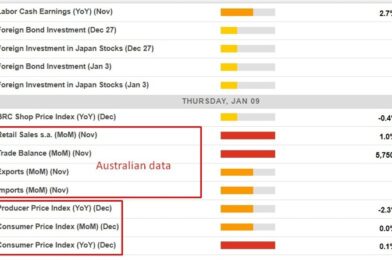 Economic calendar in Asia 9 January 2025 – December inflation data from China, CPI and PPI