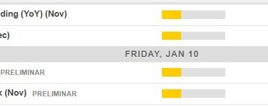 Economic calendar in Asia 10 January 2025 – Japan household spending data