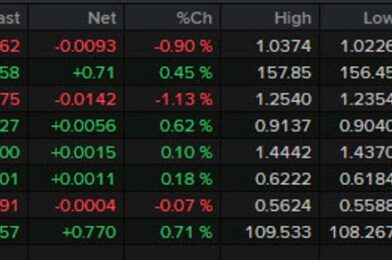 Forexlive Americas FX news wrap: The US dollar picks up where it left off