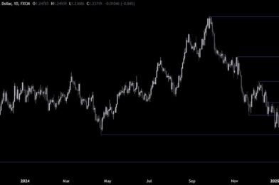 GBPUSD Technical Analysis – Strong US data boosts the greenback