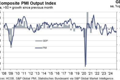 Germany December final services PMI 51.2 vs 51.0 prelim