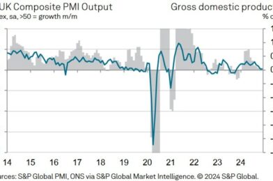 UK December final services PMI 51.1 vs 51.4 prelim