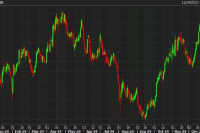 US set to sell 10-year notes at auction at highest yield in over a decade