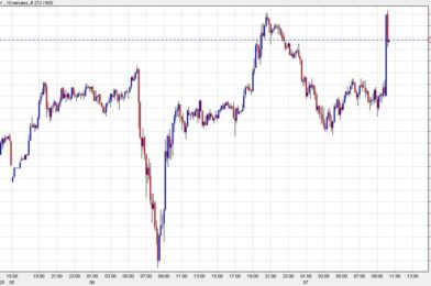 US dollar jumps on another round of upbeat economic data