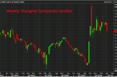 RBC forecasts a much weaker yuan in 2025, project USD/CNY to 7.55 by year end