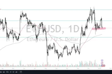 ETH/USD Signal Today 09/01: Tests $3300 Support (Chart)