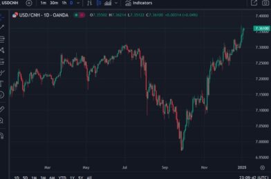 Weekend – People’s Bank of China pledged more stimulus to boost consumption